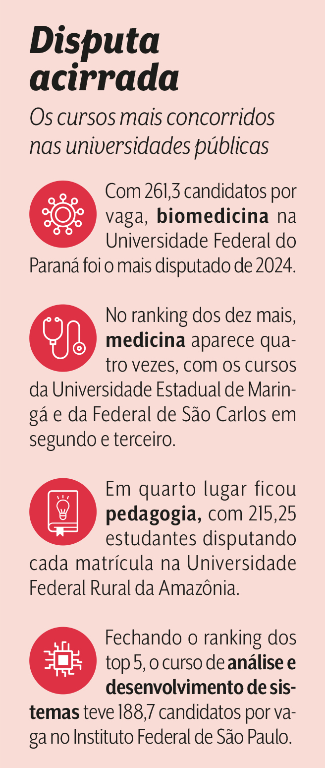 universidades-publicas-mais-concorridas-sisu-enem