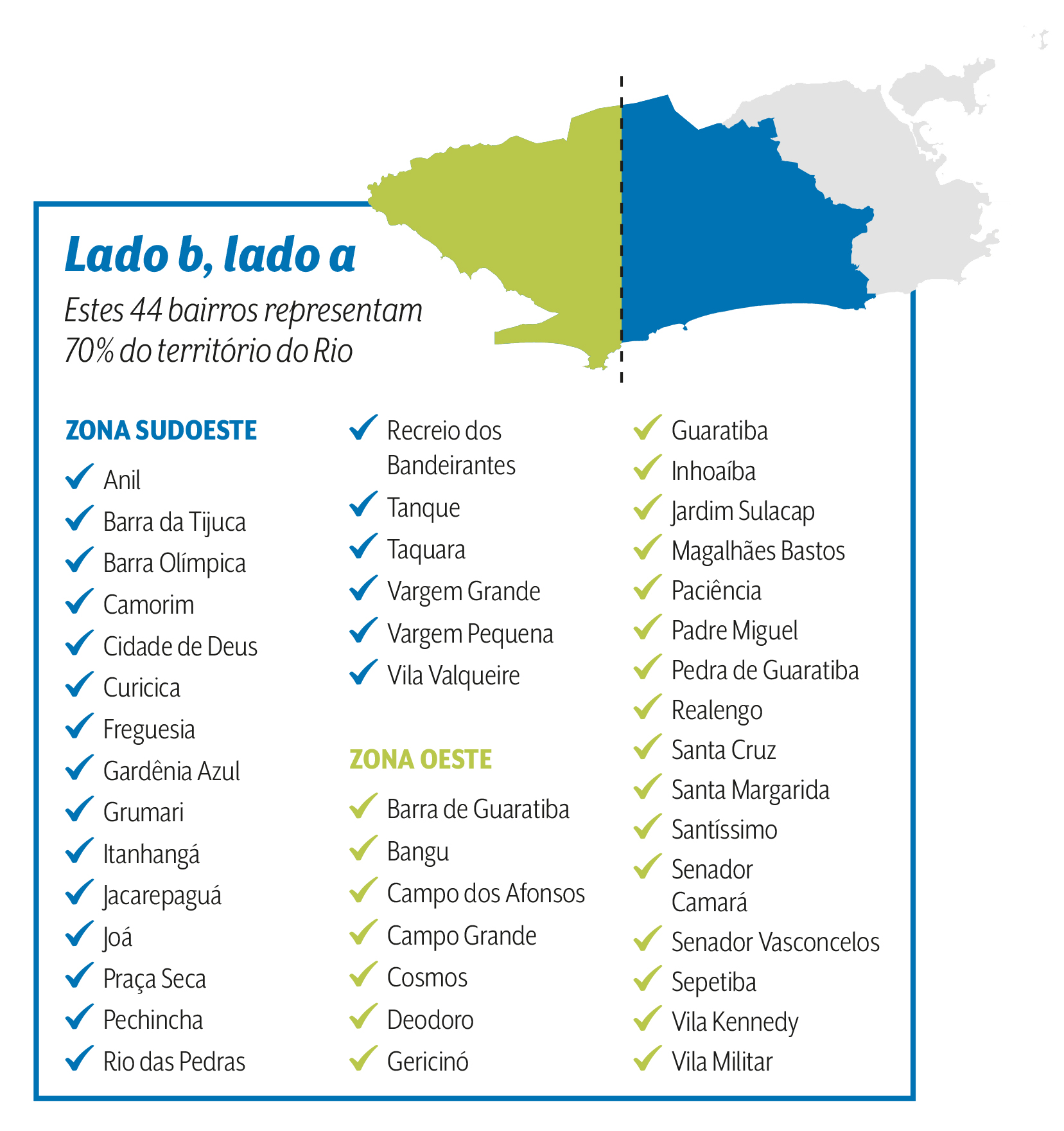 arte-zona-oeste-sudoeste