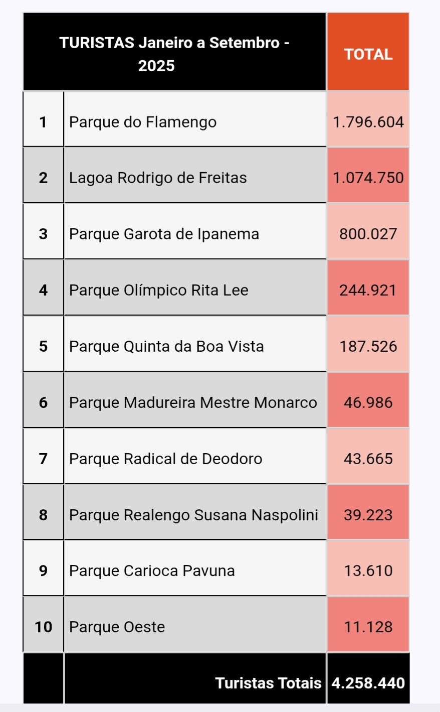 ranking-turistas-parques-Rio